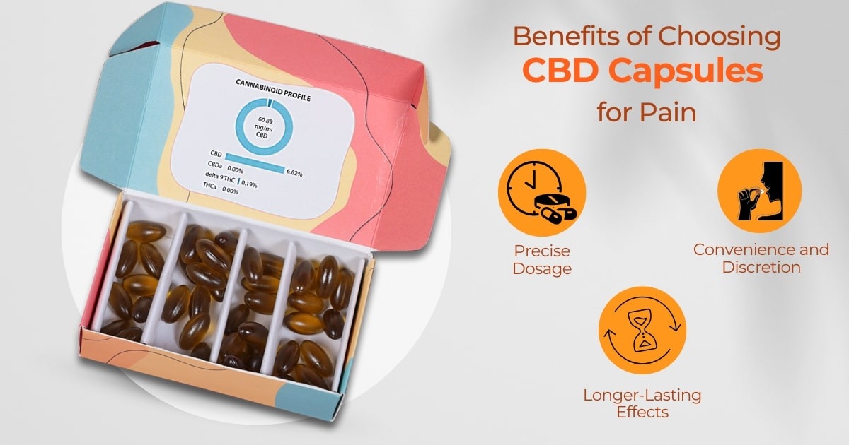 CBD capsules for pain